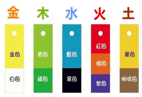 五行屬火的顏色|屬火適合什麼顏色？